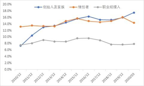 中泰证券软件怎么选股价