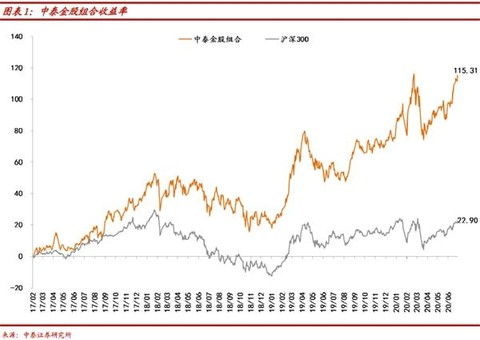 中泰证券软件怎么选股价