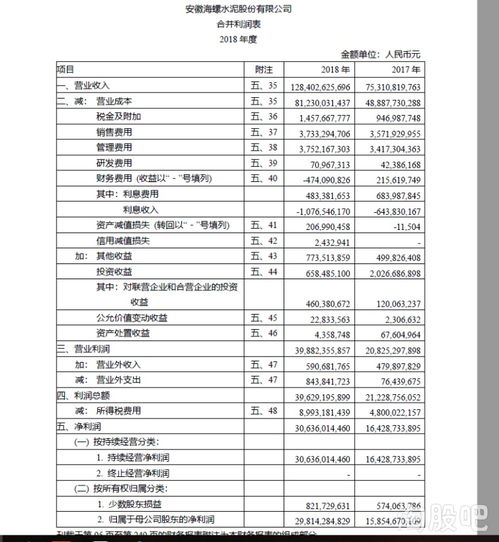 如何读懂股票财务报表