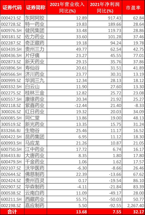 如何选购中医药股份股票