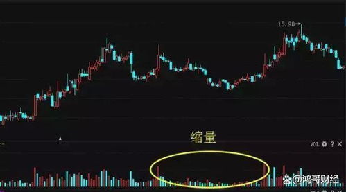 证券股票怎么拉涨