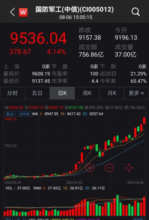 证券股票怎么拉涨