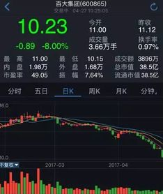 股票如何挂止损单 股票如何挂止损单
