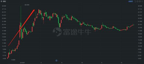 证券炒股怎么赚钱