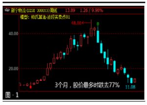 如何看股票有没有资金