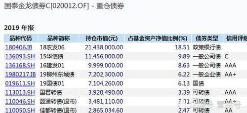 新债证券代码大小怎么看