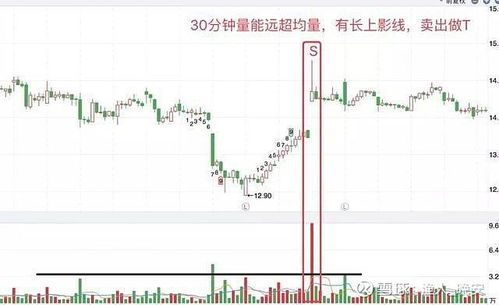 股票如何翻红