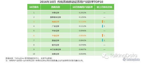 移动证券怎么样安全吗