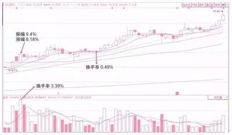 如何判断股票有没有利润 如何判断股票有没有利润
