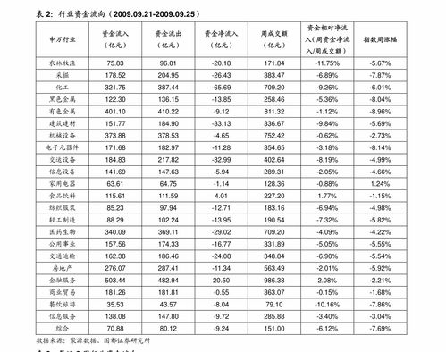 新加坡 股票 如何查询