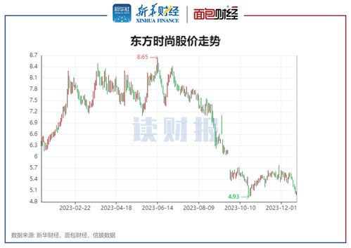 华西证券怎么这么差
