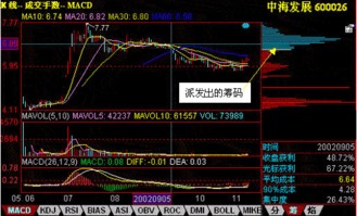 如何控制股票筹码分布