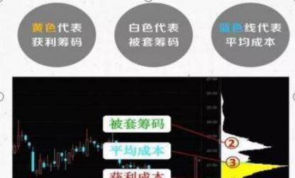 如何控制股票筹码分布