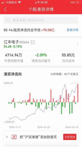 如何查60日内股票价格