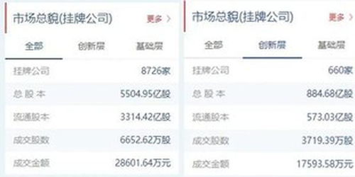 分红股票如何退出 分红股票如何退出