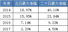 股票如何加保证金制度 股票如何加保证金制度