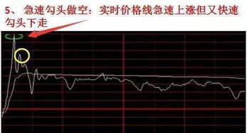 股票如何分析买卖点数