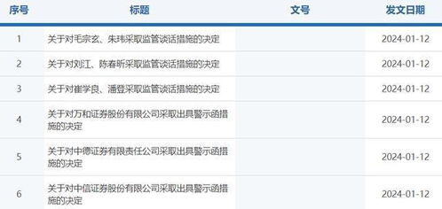 中信证券分部怎么申请