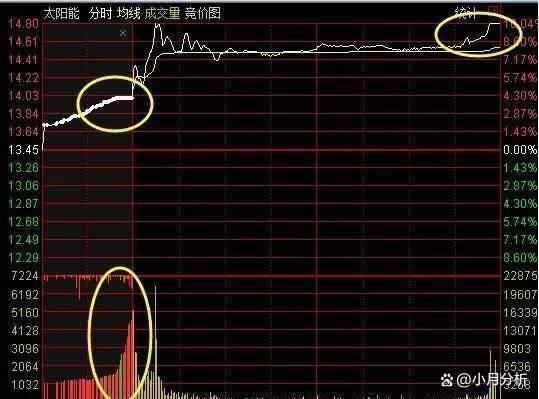 股票开盘价如何竞价
