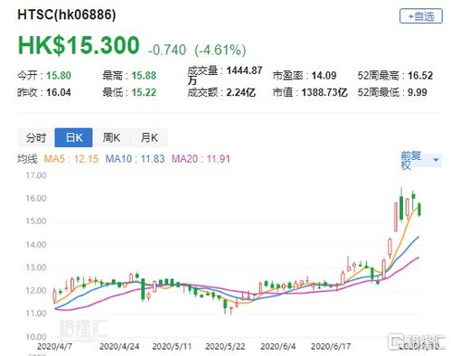 华泰证券高级版怎么调整 华泰证券高级版怎么调整