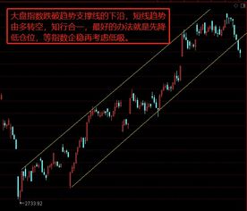 如何应对股票支撑
