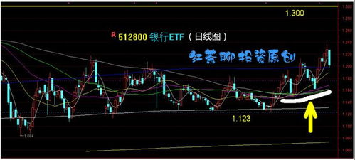 如何应对股票支撑