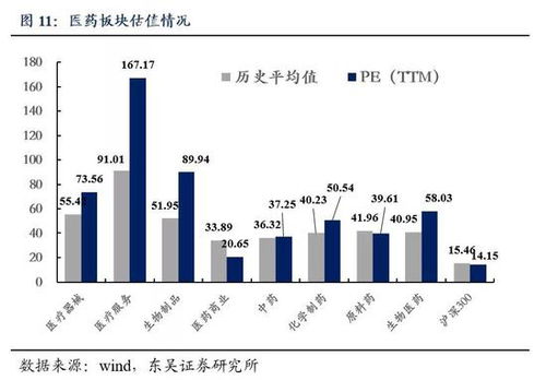 东吴证券怎么降价
