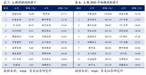 东吴证券怎么降价