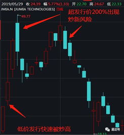 如何能打科创板的新股票