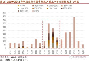 如何能打科创板的新股票