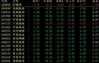 大智慧如何找股票