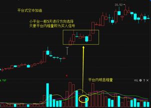 如何看股票连续跳空 如何看股票连续跳空