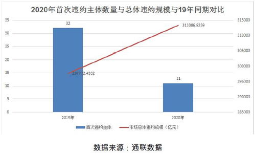 证券风险度怎么计算