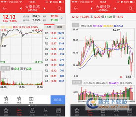 中原证券网上怎么开通