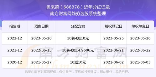 如何查看股票分红股份