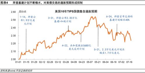 均益证券收益率怎么算