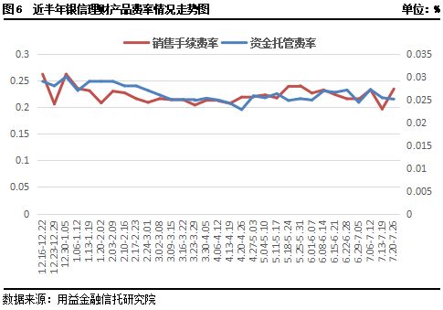 均益证券收益率怎么算