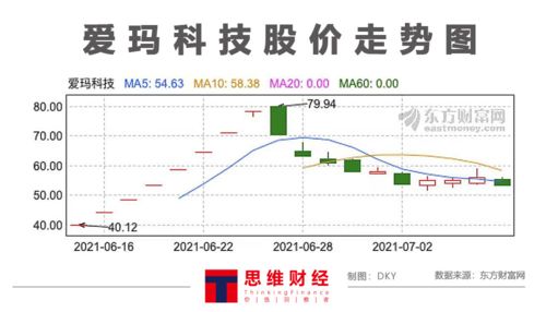 爱玛股票如何 爱玛股票如何