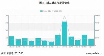 证券法怎么写