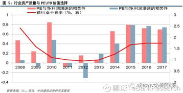 如何衡量一个股票的估值