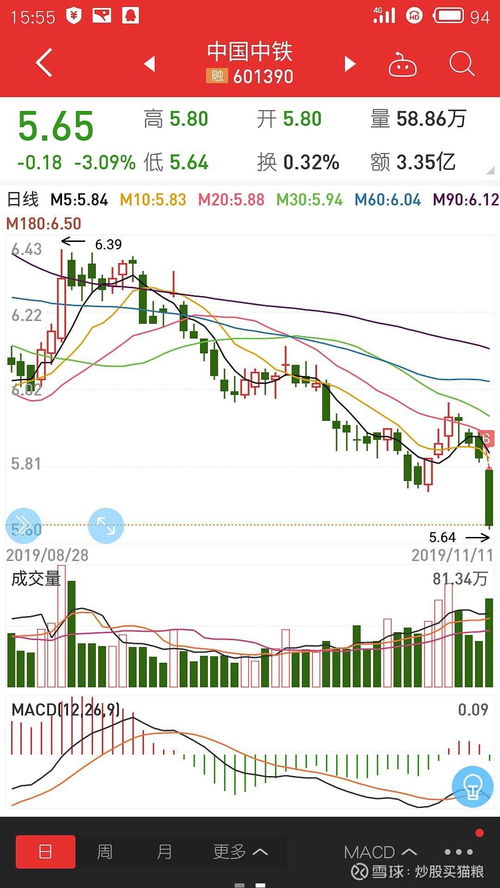 中铁股票如何