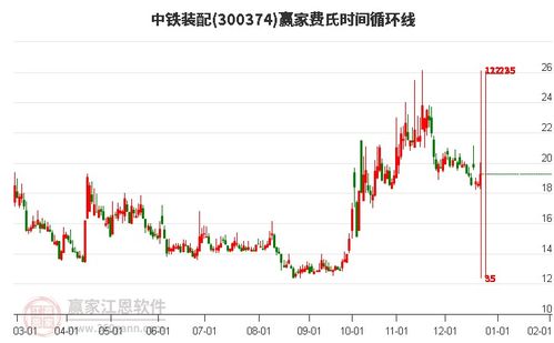 中铁股票如何