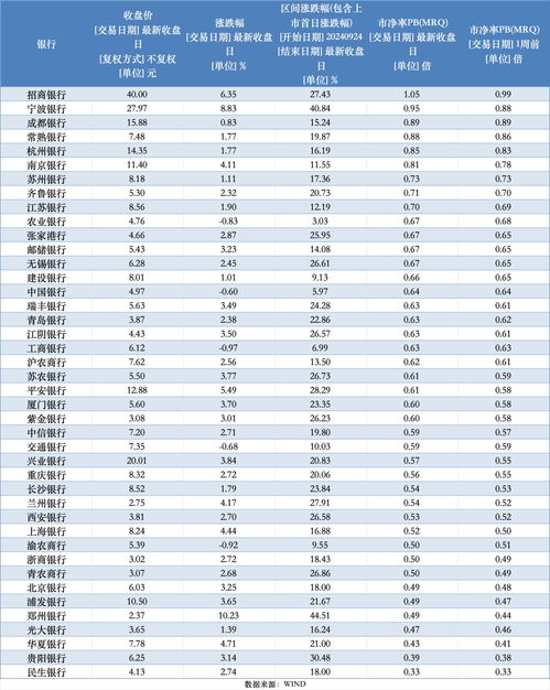 银行股票如何打破沉寂 银行股票如何打破沉寂