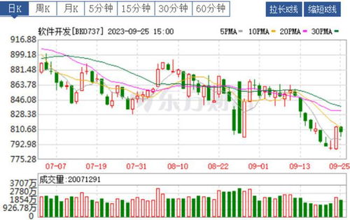 证券板块主力占比怎么看