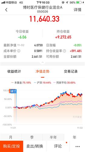 如何选好养殖基金股票