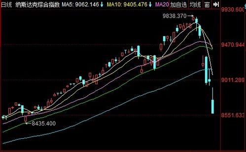 这几天美国股票情况如何