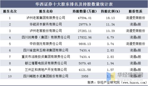 华西证券综合收益怎么看