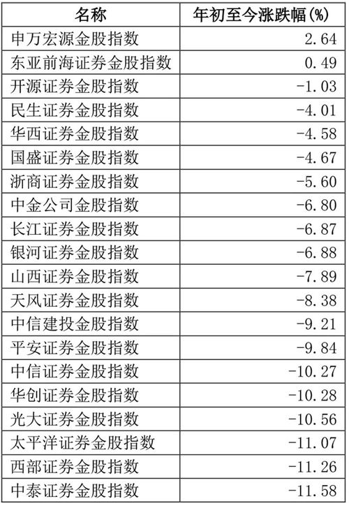 华西证券综合收益怎么看