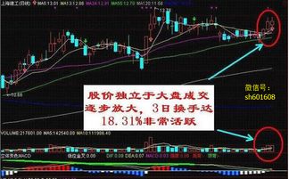 股票如何看到大盘数据 股票如何看到大盘数据