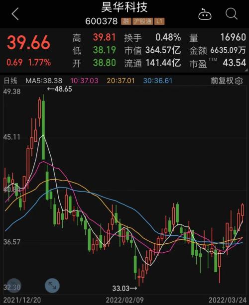 如何看资讯股票